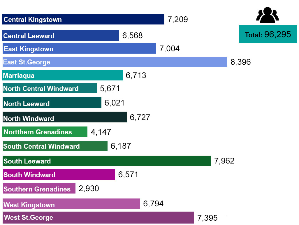 List of Eligible Registered Voters For April, 2020